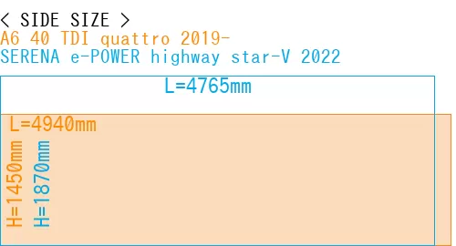 #A6 40 TDI quattro 2019- + SERENA e-POWER highway star-V 2022